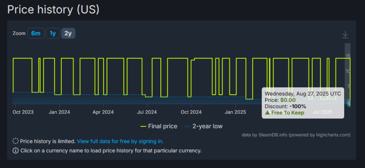 (Image source: SteamDB)