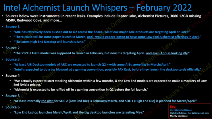 The Intel Arc Alchemist lineup's launch has been delayed (image via Moore's Law is Dead on YouTube)