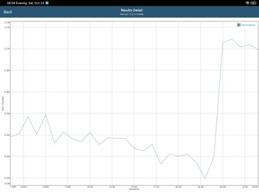 GFXBench battery test Manhattan