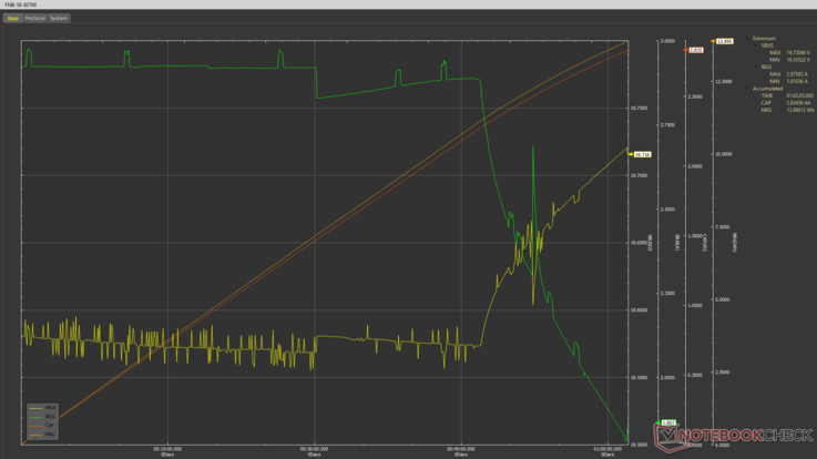 Ugreen Nexode Air 65W 1 hour test graph