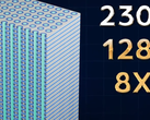 8x the capacity of current 2D DRAM chips (Image Source: Neo Semiconductor)