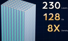 8x the capacity of current 2D DRAM chips (Image Source: Neo Semiconductor)