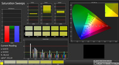 CalMAN – Saturation Sweeps (Native Color)