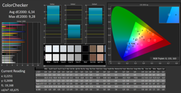 CalMAN: Colour Accuracy