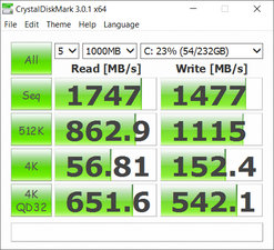 CDM (Primary SSD)