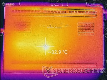 System idle (bottom)