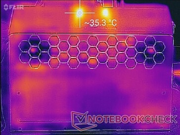 System idle (bottom)