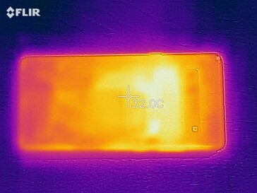 Heat map of the back of the device under load