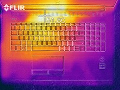 Heatmap top (Witcher 3)