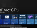 Intel Arc Graphics 2-core iGPU (Arrow Lake) - Benchmarks and Specs