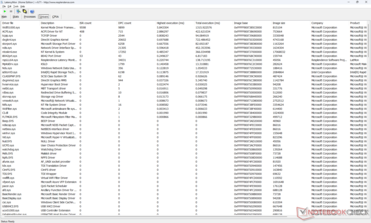 Drivers list