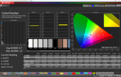 CalMAN ColorChecker calibrated