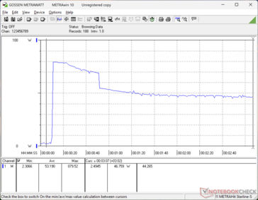 Consumption would spike to 80 W when initiating Prime95 stress before falling to 47 W roughly 40 seconds later due to Turbo Boost limitations