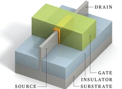 FinFET transistor components (Image Source: IEEE Spectrum)