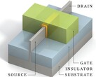 FinFET transistor components (Image Source: IEEE Spectrum)