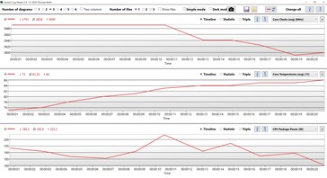 CPU data Cinebench R23 (Intel Core i9-13980HX)