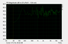 Sonos Arc's sinus sweep - Frequency Response