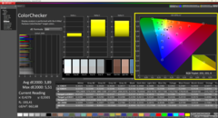Calman ColorChecker factory settings