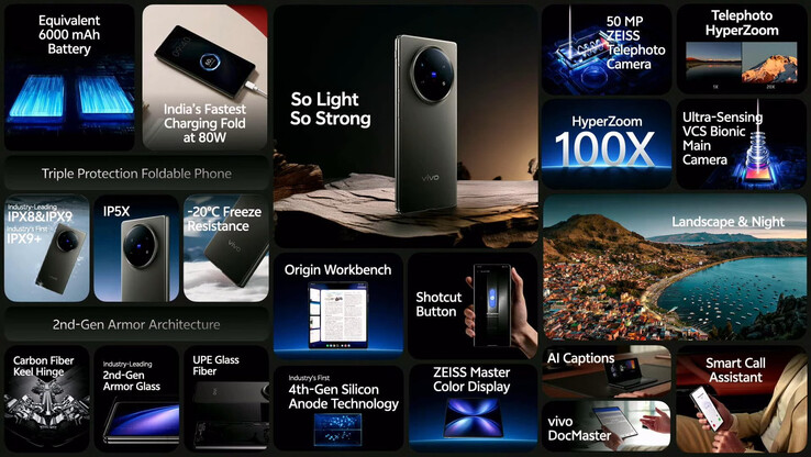 (Image source: Vivo)