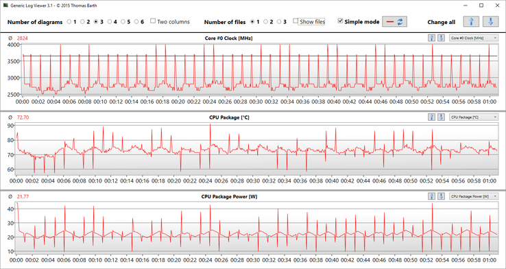 clock rate, temperature and consumption of the processor