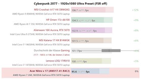 Cyberpunk 2077 Ultra comparison