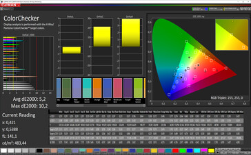 CalMAN color accuracy (reference color space: sRGB)