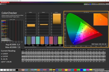 Colour accuracy (Profile: Normal, white balance: warm, colour space: sRGB)