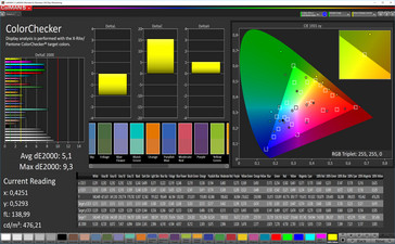 CalMan color accuracy (sRGB color space), display mode: Standard