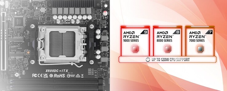 DeskSlim X600 with AM5 socket