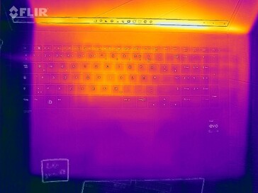 Heat development - Top (idle)