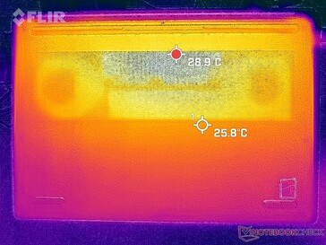 System idle (bottom)