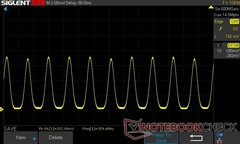 25% brightness: PWM 359.48 Hz