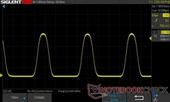 25% brightness: 240 Hz PWM