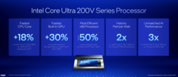 Intel Core Ultra 200V overview (image Source: Intel)