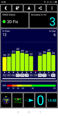 GPS Test outdoors