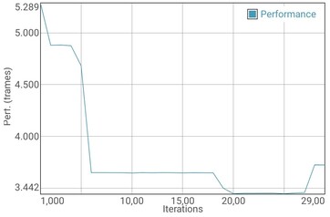 GFXBench battery test Manhattan