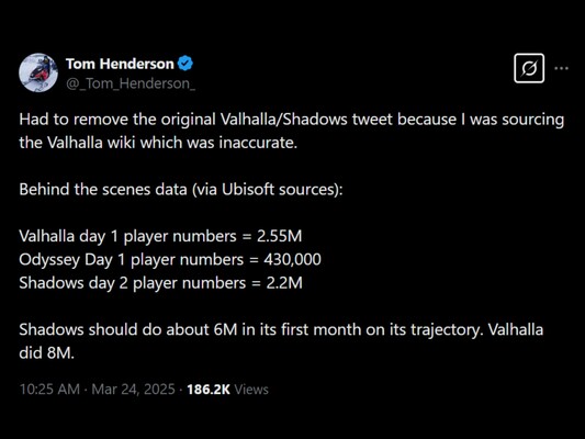 Tom Henderson Assassin's Creed Shadows sales (Image source: screenshot, Tom Henderson X account)
