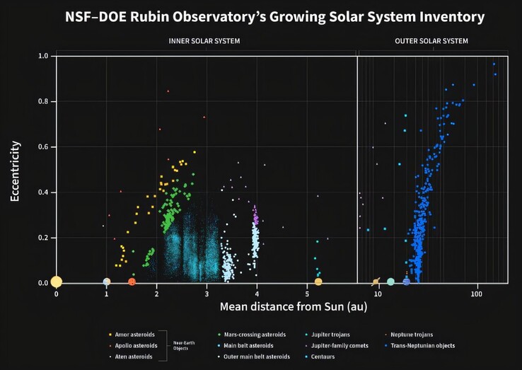 An illustration showing the distribution of asteroids in the solar system.