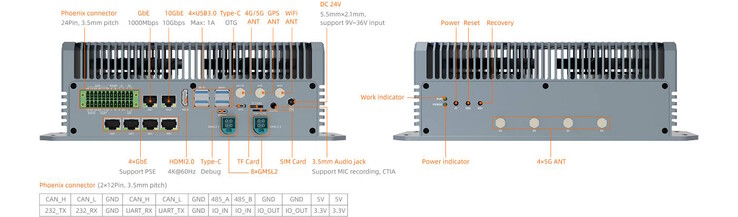 Numerous connections are available. (Image source: Firefly)