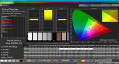 ColorChecker after calibration