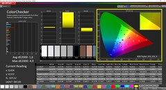 CalMAN ColorChecker calibrated