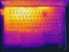 Thermal profile, top of base unit (max load)