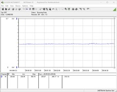 The test system's power requirement during the stress test