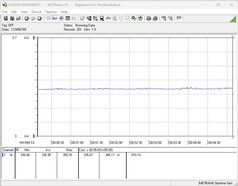 The test system's power requirement during the stress test