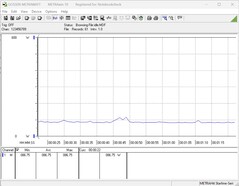 Power consumption of our test system during idle operation
