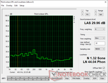 Noise levels - Idle with case fans off