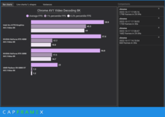 8K AV1 decoding (Image Source: CapFrameX)