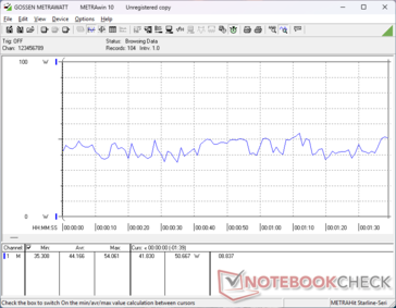3DMark 06 consumption