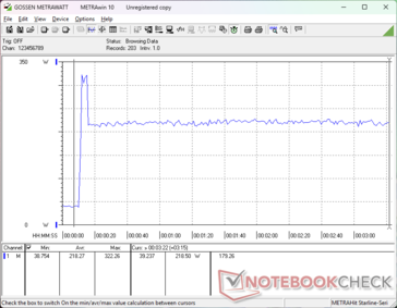 Prime95+FurMark stress initiated at 10s mark