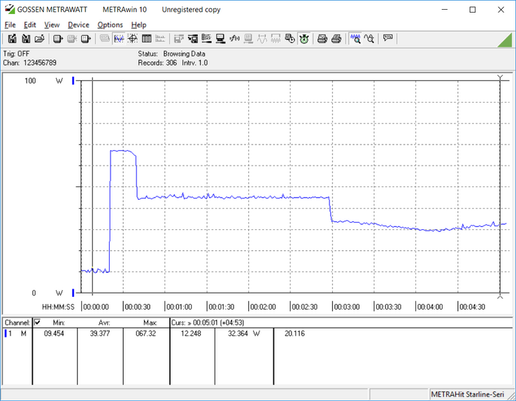 Power consumption, Prime 95 stress